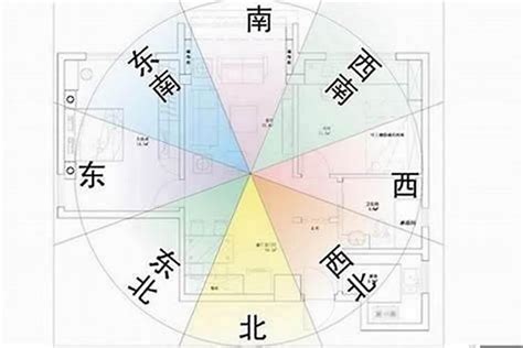 生肖床頭方位|12生肖床的方位擺放風水